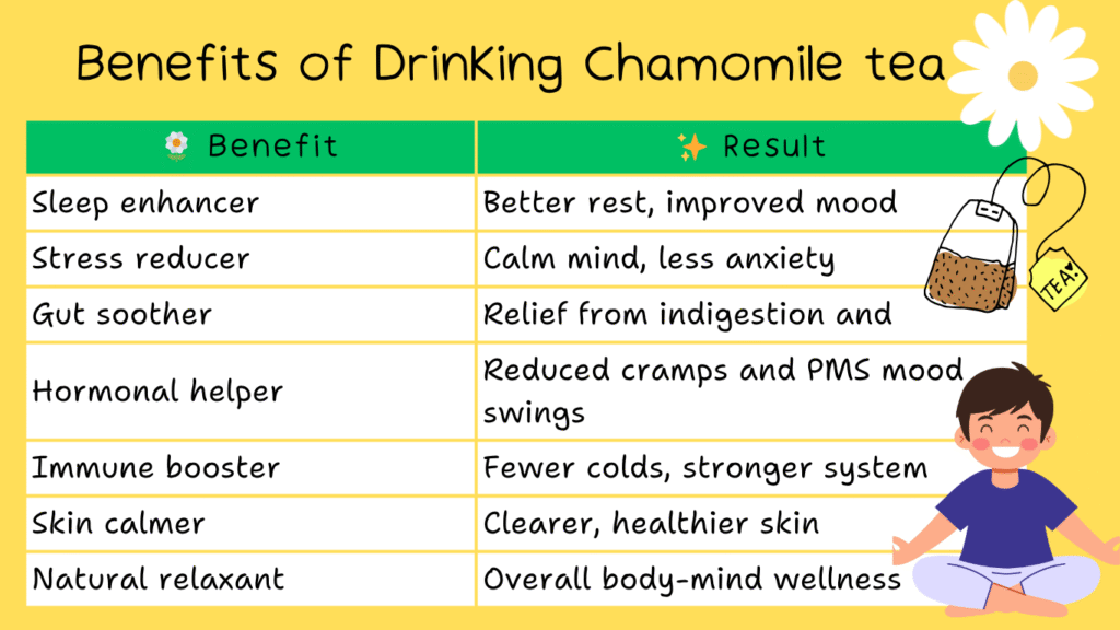Benefits of chamomile tea