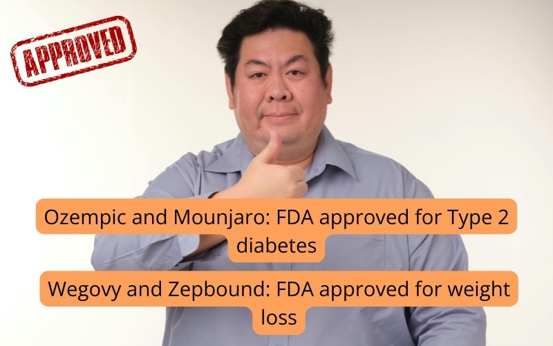 Ozempic Mounjaro Wegovy Zepbound