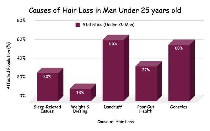 things that cause hair loss in men