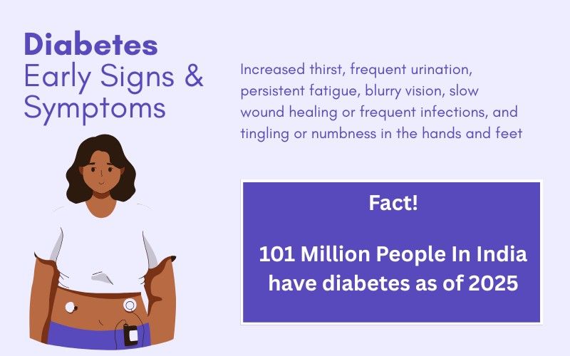 Signs of type 2 diabetes 